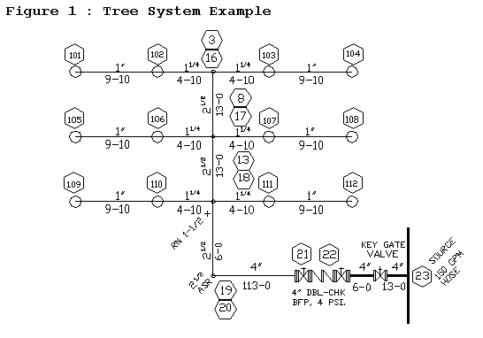 Sketch of Tree System Piping